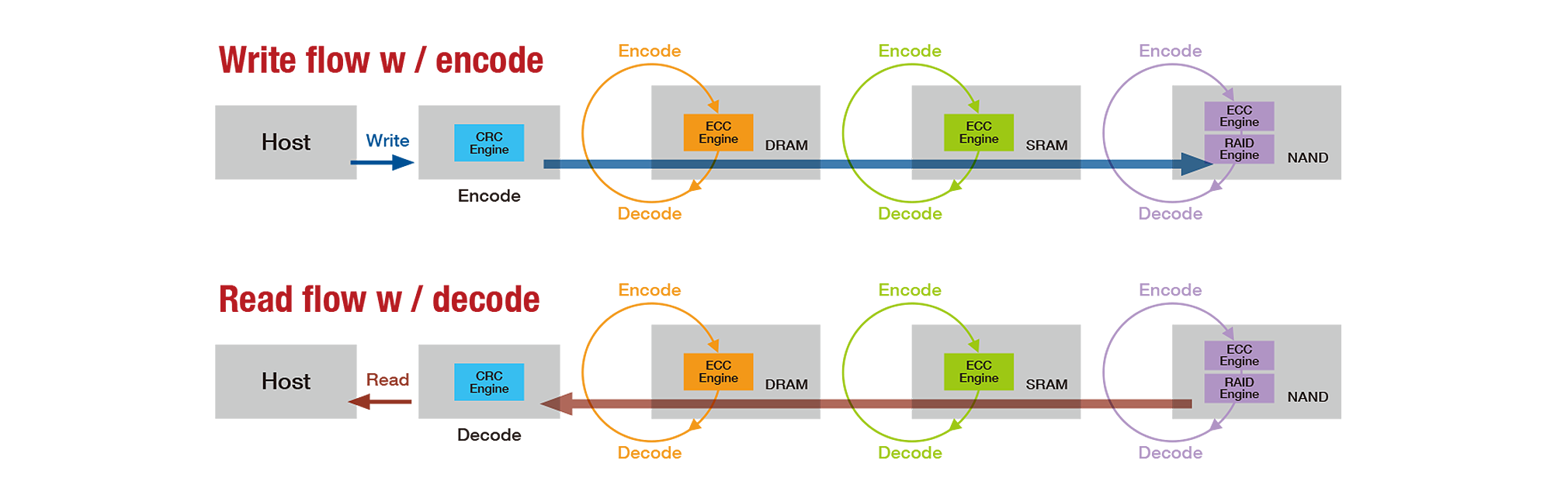 ParallelSSD diagram